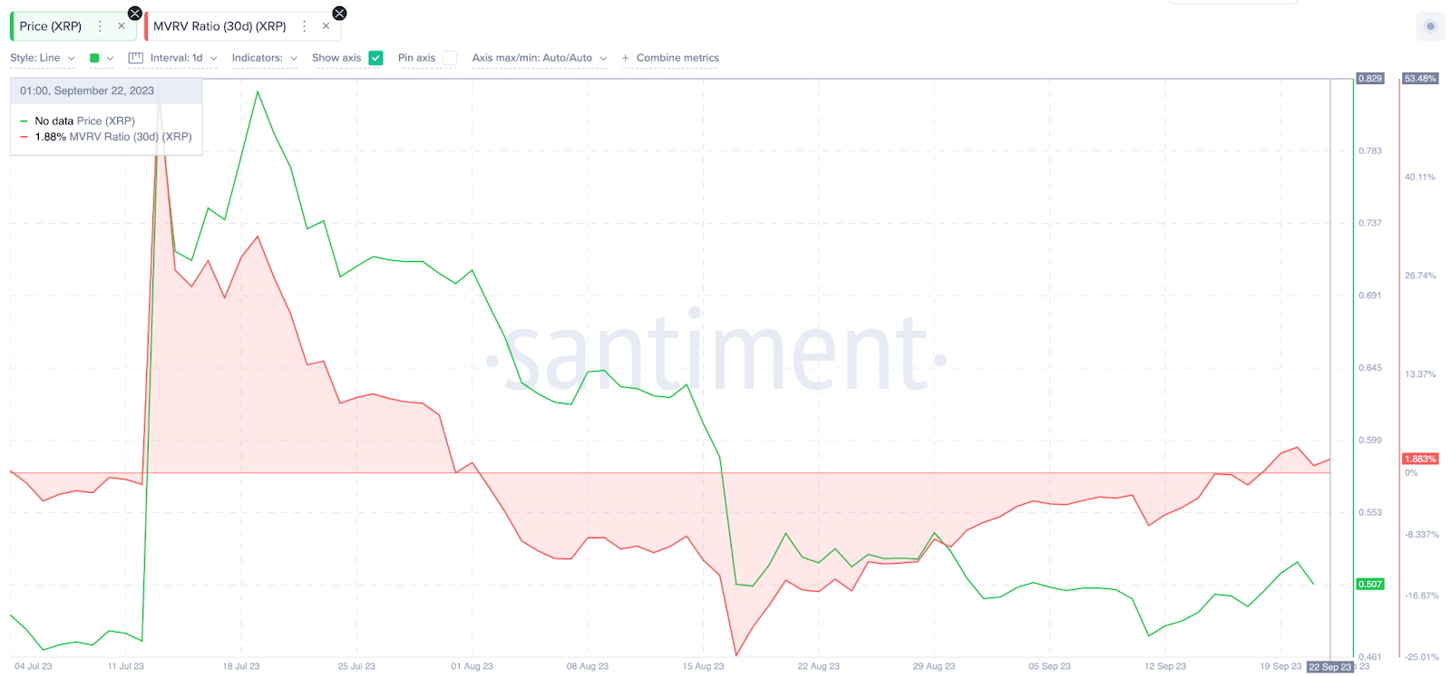 Ripple XRP Hits All-Time High As Rumors About Co-Founder’s Wealth Fly