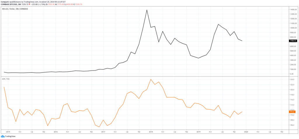 EURBTC Euro Bitcoin - Currency Exchange Rate Live Price Chart