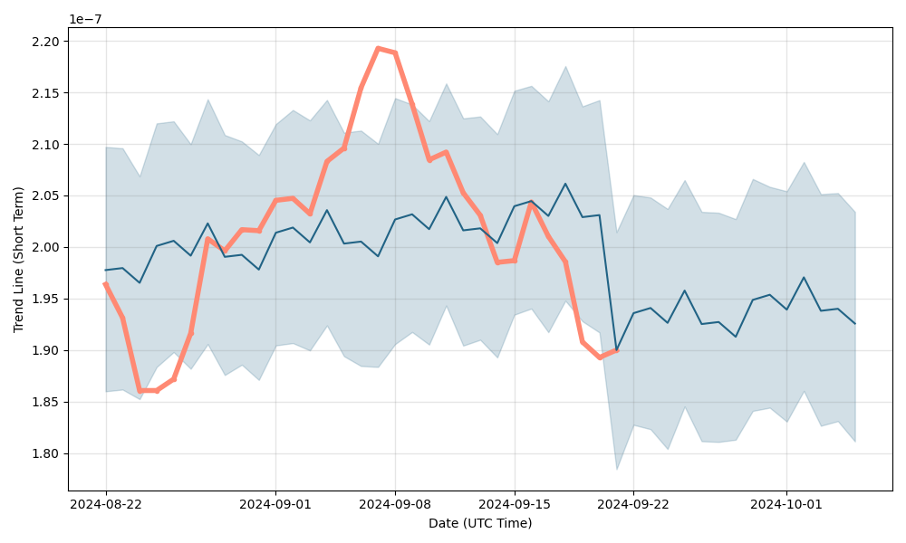 Bitcoin (BTC) Price Prediction - 