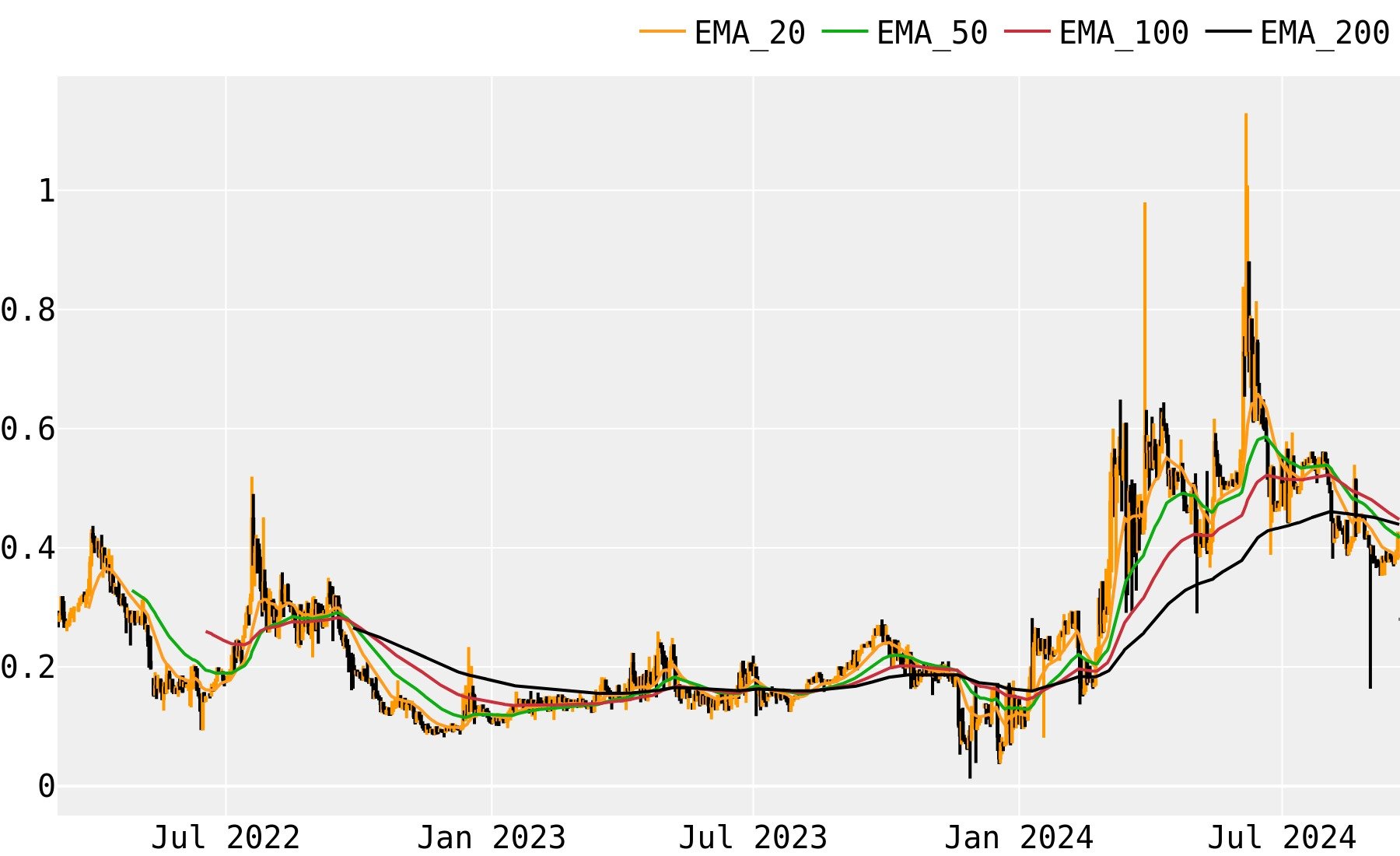 MaidSafeCoin price today, MAID to USD live price, marketcap and chart | CoinMarketCap