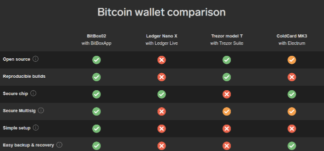 Bitbox Review | Hyperbitcoinization | bitcoinlove.fun