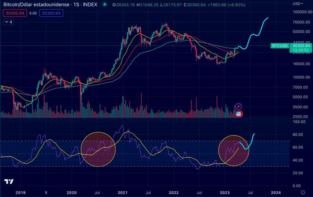 Bitcoin (BTC) to USD. Convert btc to usd online - TotalCalc