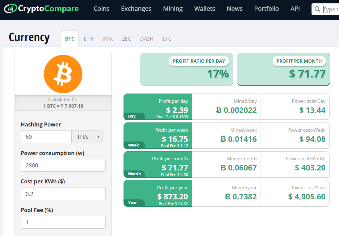 Bitcoin kaufen Anleitung ➡️ BTC sicher kaufen - Rechner & Tipps