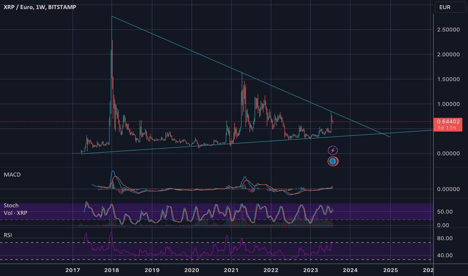 Convert 1 XRP to EUR - XRP price in EUR | CoinCodex