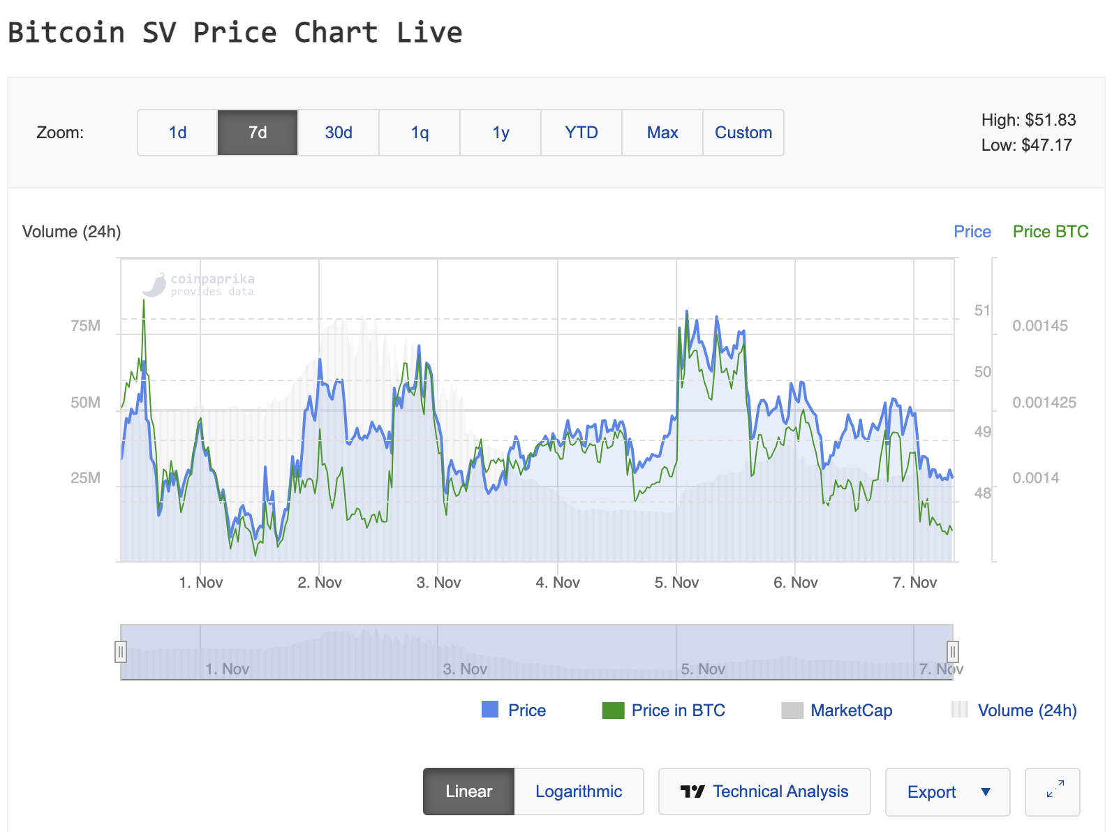 Coinbase Users Can Now Withdraw BSV to External Wallets