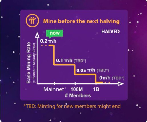 Pi price today, PI to USD live price, marketcap and chart | CoinMarketCap