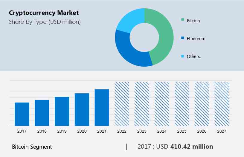 Cryptocurrencies - South Africa | Statista Market Forecast