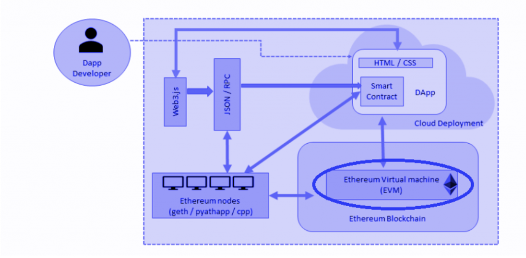 Turing Completeness Definition | CoinMarketCap