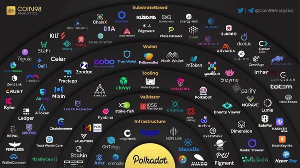 Edgeware Vs Ampleforth Comparison - EDG/AMPL Cryptocurrency Comparison Charts - 3 months