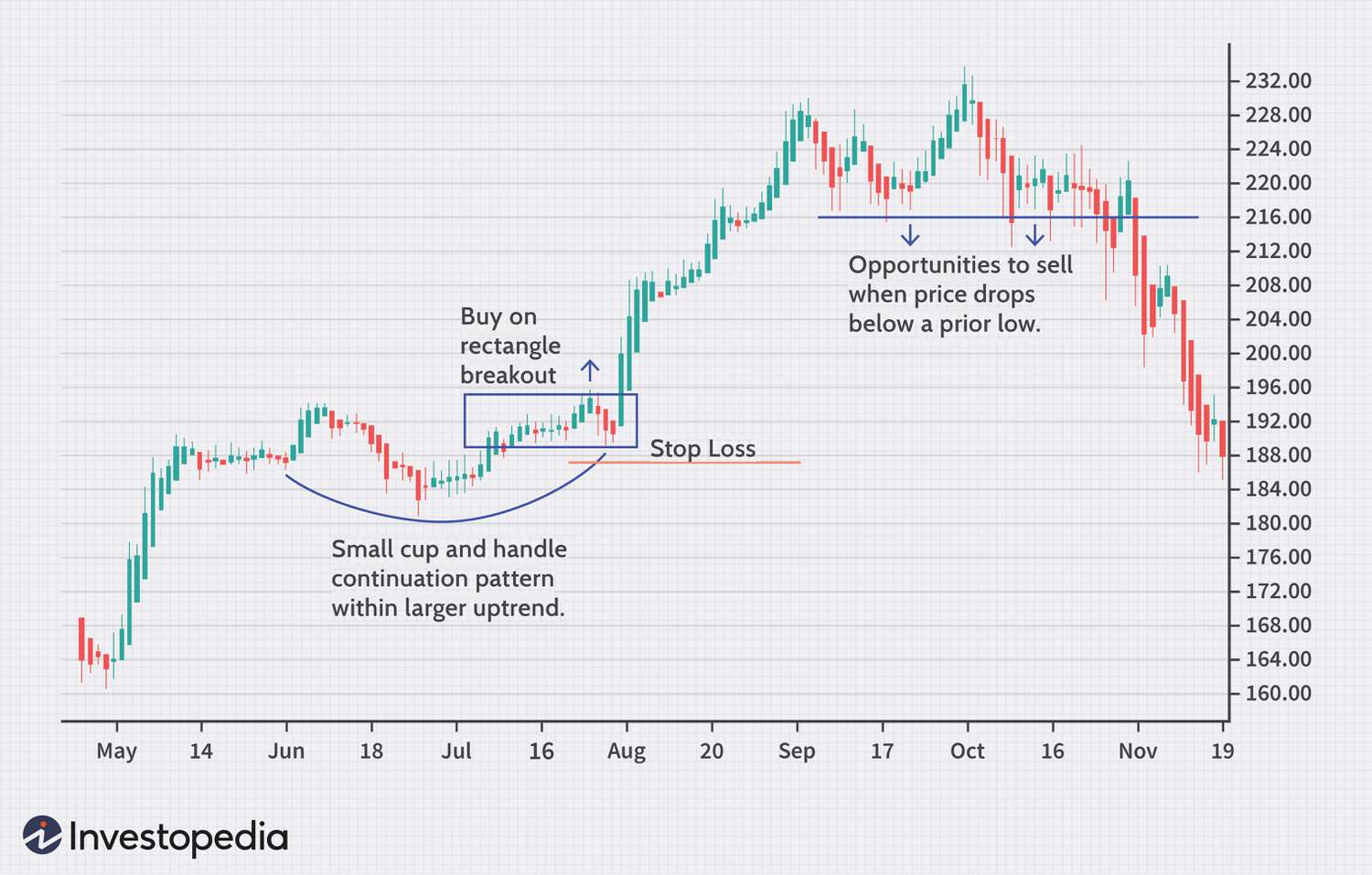 3 Easy Swing Trading Crypto Strategies to Implement | Investment U