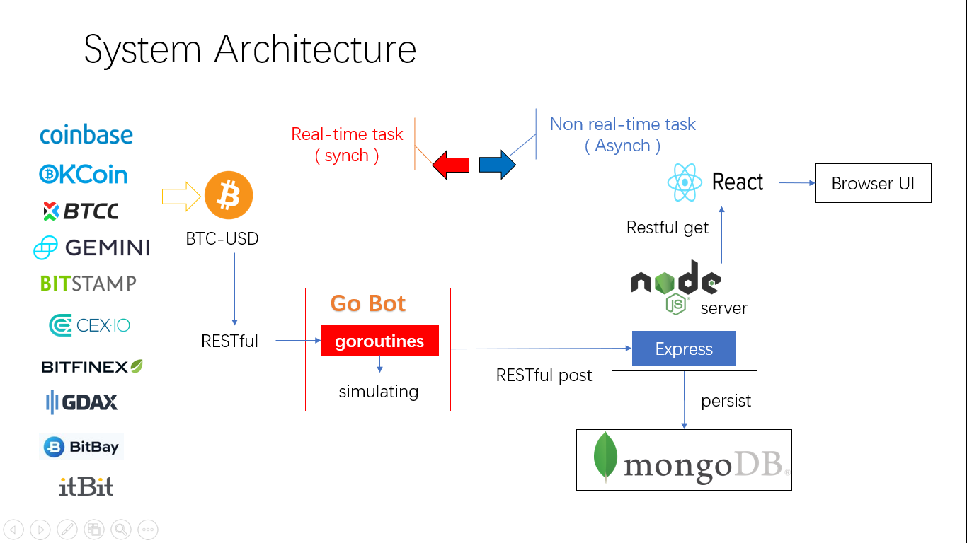 cryptocurrency-arbitrage · GitHub Topics · GitHub