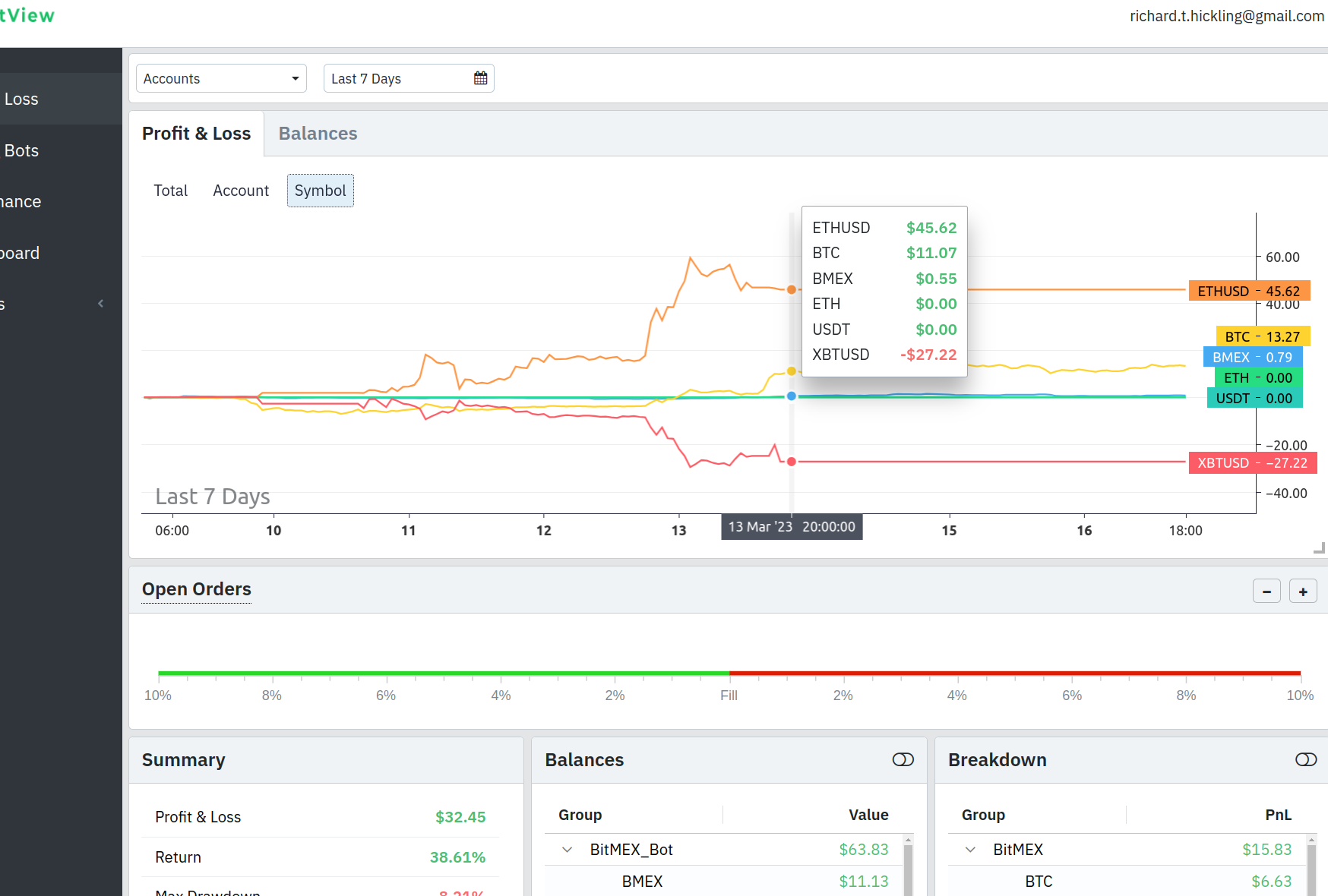 The Top 21 Python Trading Tools (March ) - Analyzing Alpha