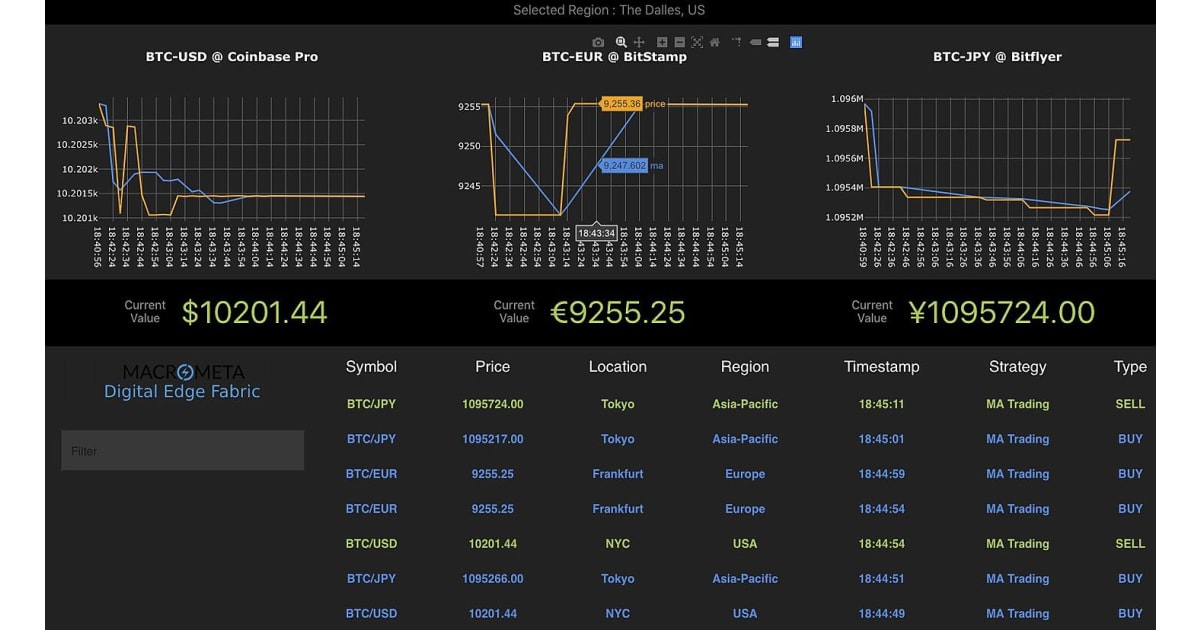 How to Create a Cryptocurrency Trading Bot with Python | Reintech media