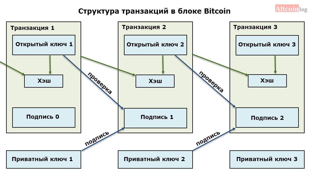 TRON Explorer | Blockchain Explorer | OKLink