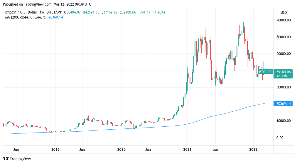 Black Thursdays: Bitcoin's 5 Worst Crashes