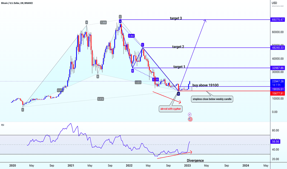 😱 BITCOIN PRICE PREDICTION for BITSTAMP:BTCUSD by CRYPTOMOJO_TA — TradingView