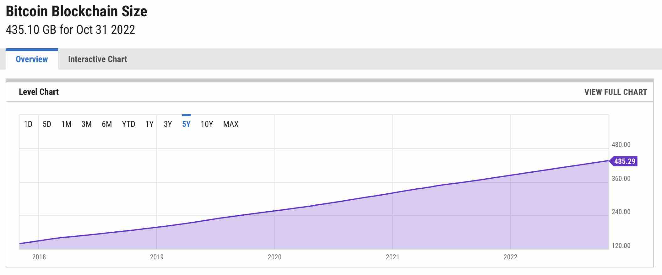 Block Height: What it Means in Cryptocurrency