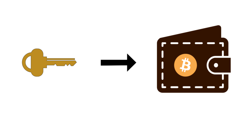 How to get the private key of any bitcoin address and how to find private key wallet - bitcoinlove.fun