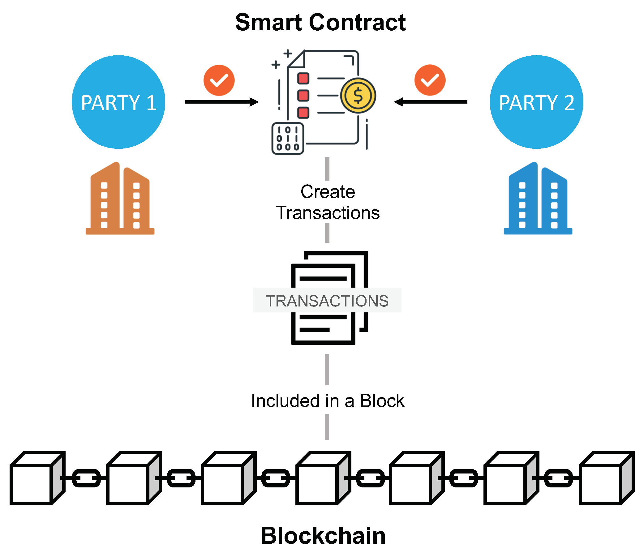 How to Calculate the Cost of Smart Contract in ? | LITSLINK Blog