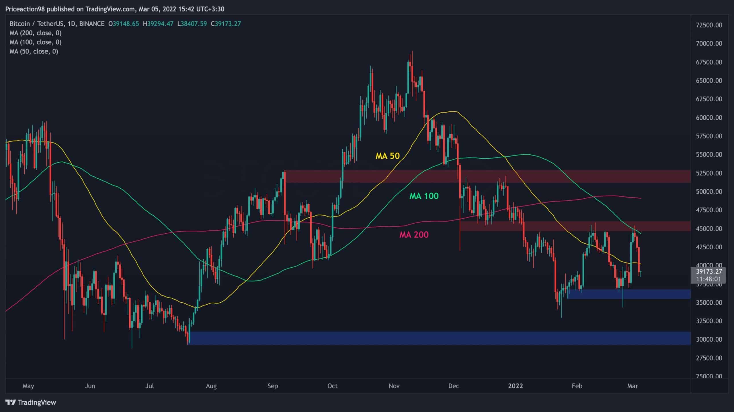 Bitcoin Price (BTC), Market Cap, Price Today & Chart History - Blockworks