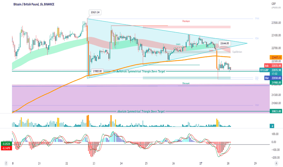 Bitcoin GBP (BTC-GBP) Price, Value, News & History - Yahoo Finance