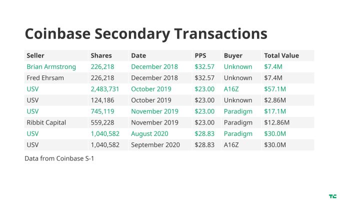 Coinbase IPO: What You Need to Know | Morningstar