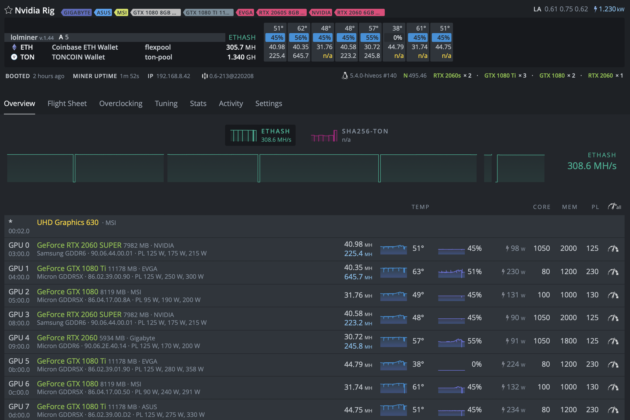 Mining with NVIDIA GeForce GTX Ti - BetterHash Calculator