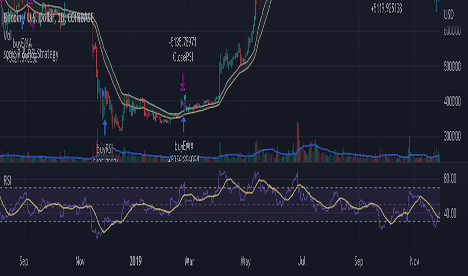 Page 1-BTCUSD — TradingView — India