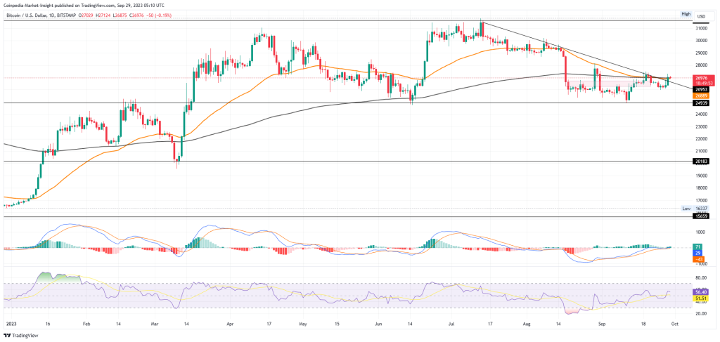 Bitcoin Price | BTC Price Index and Live Chart - CoinDesk