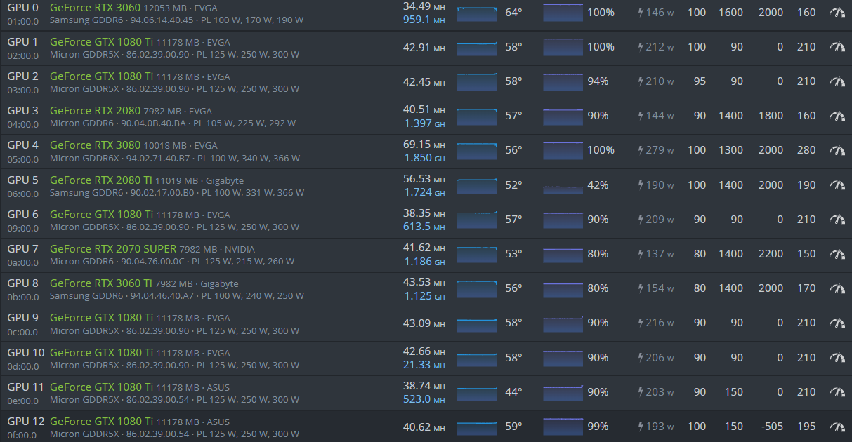 ⛏ NVIDIA GTX Mining Performance and Hashrate | Kryptex