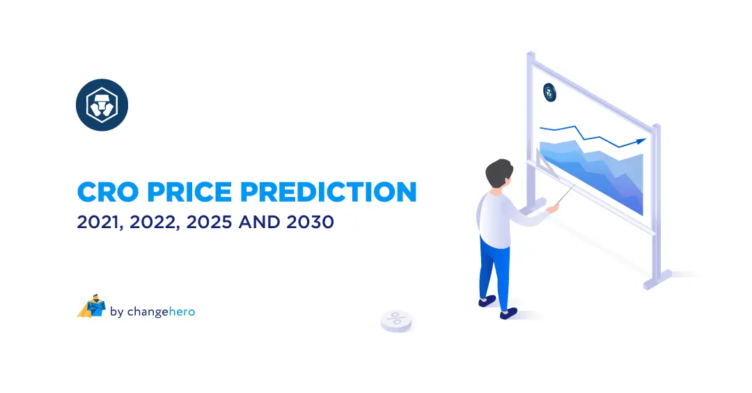 MCO - Moody's Stock Prediction - 