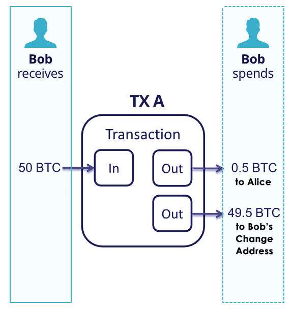 Make the Switch to BTC Bank | BTC Bank - MO & IA