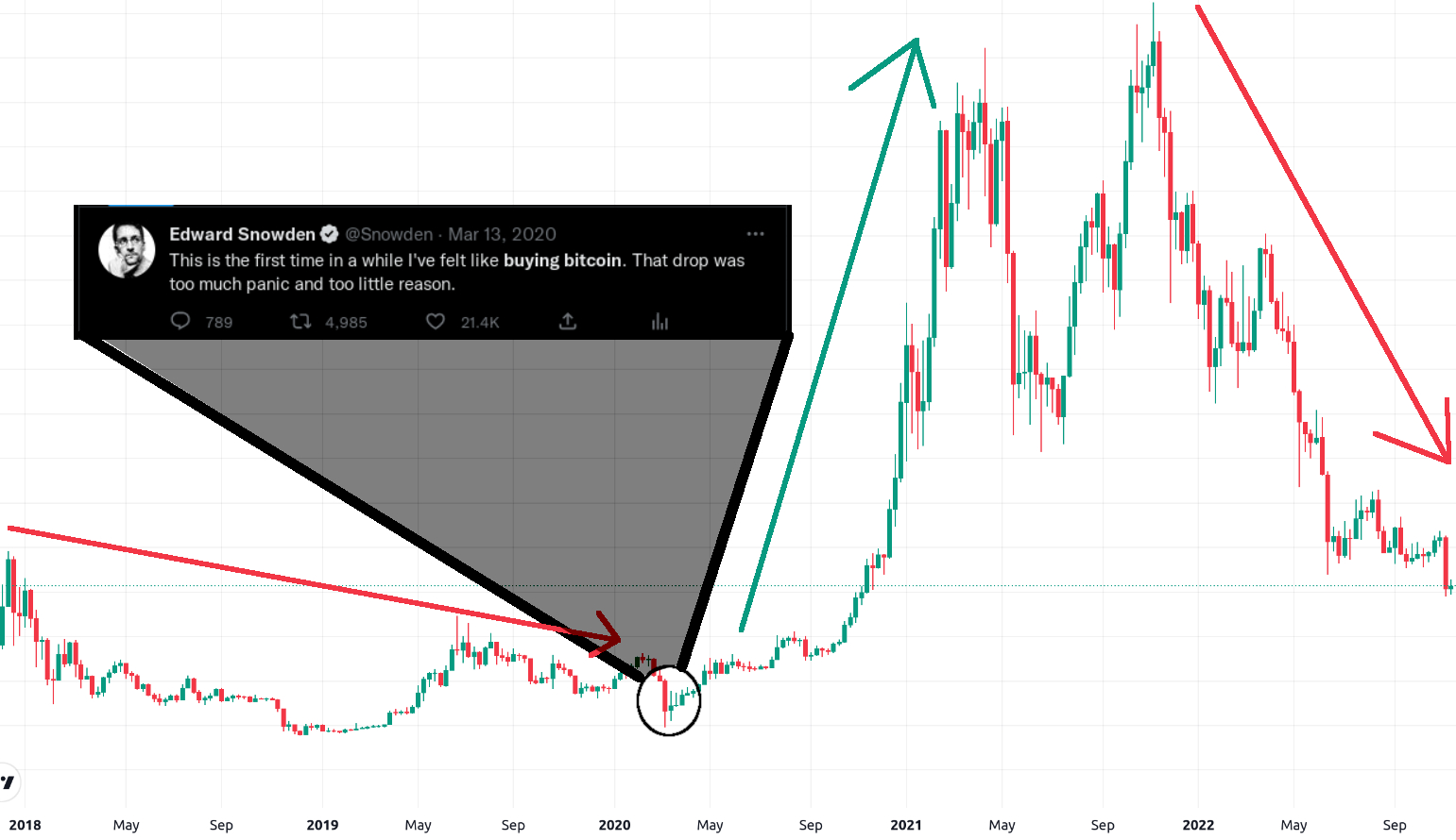 Bitcoin Prices in Here's What Happened - CoinDesk