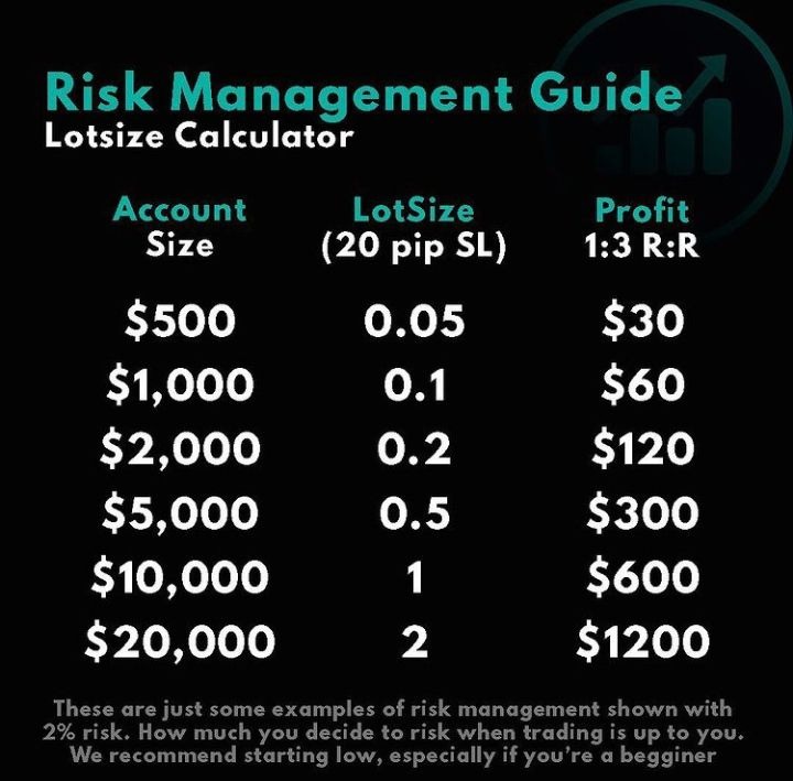 Understanding Forex Risk Management