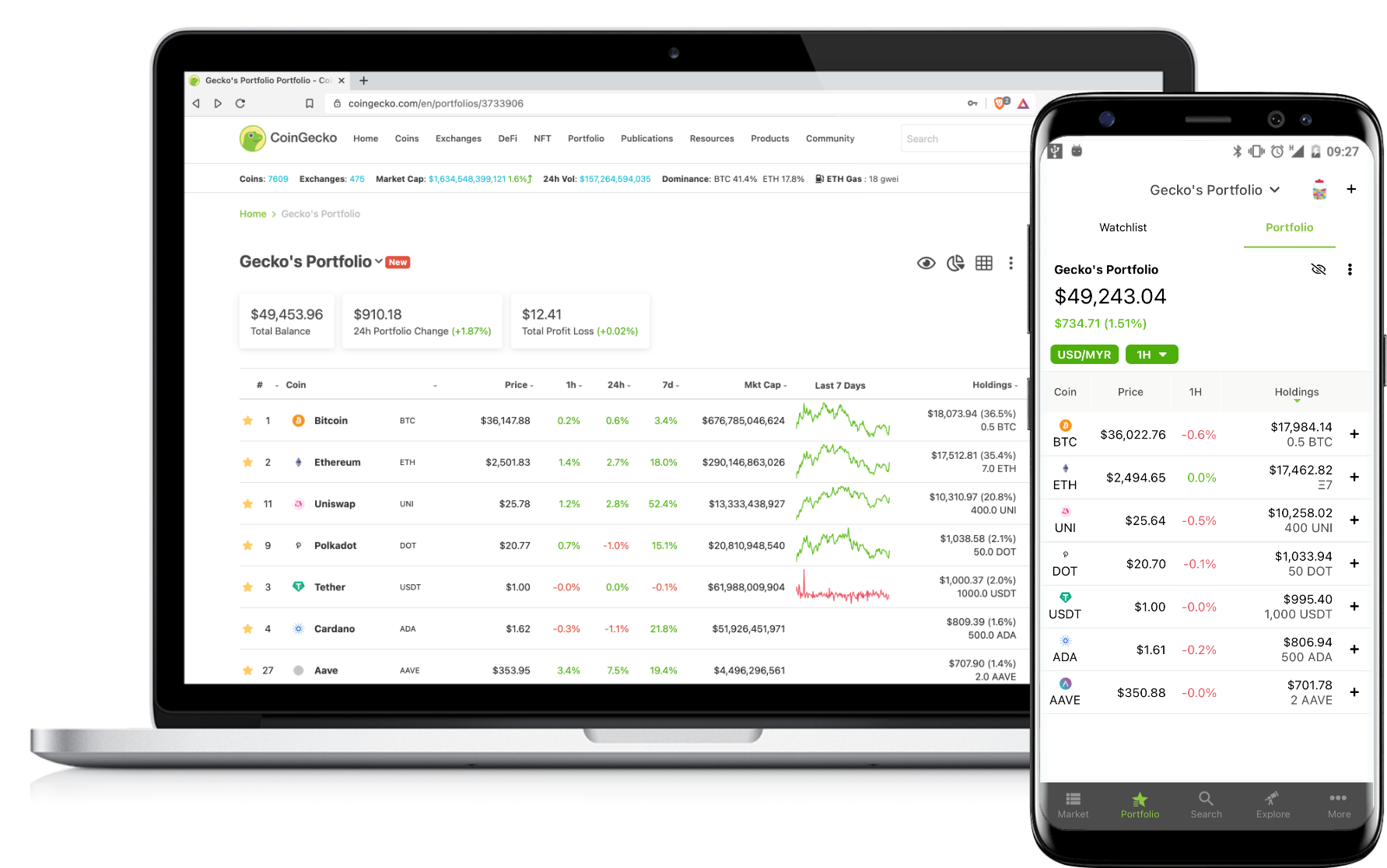 Crypto Portfolio Tracker | CoinCodex