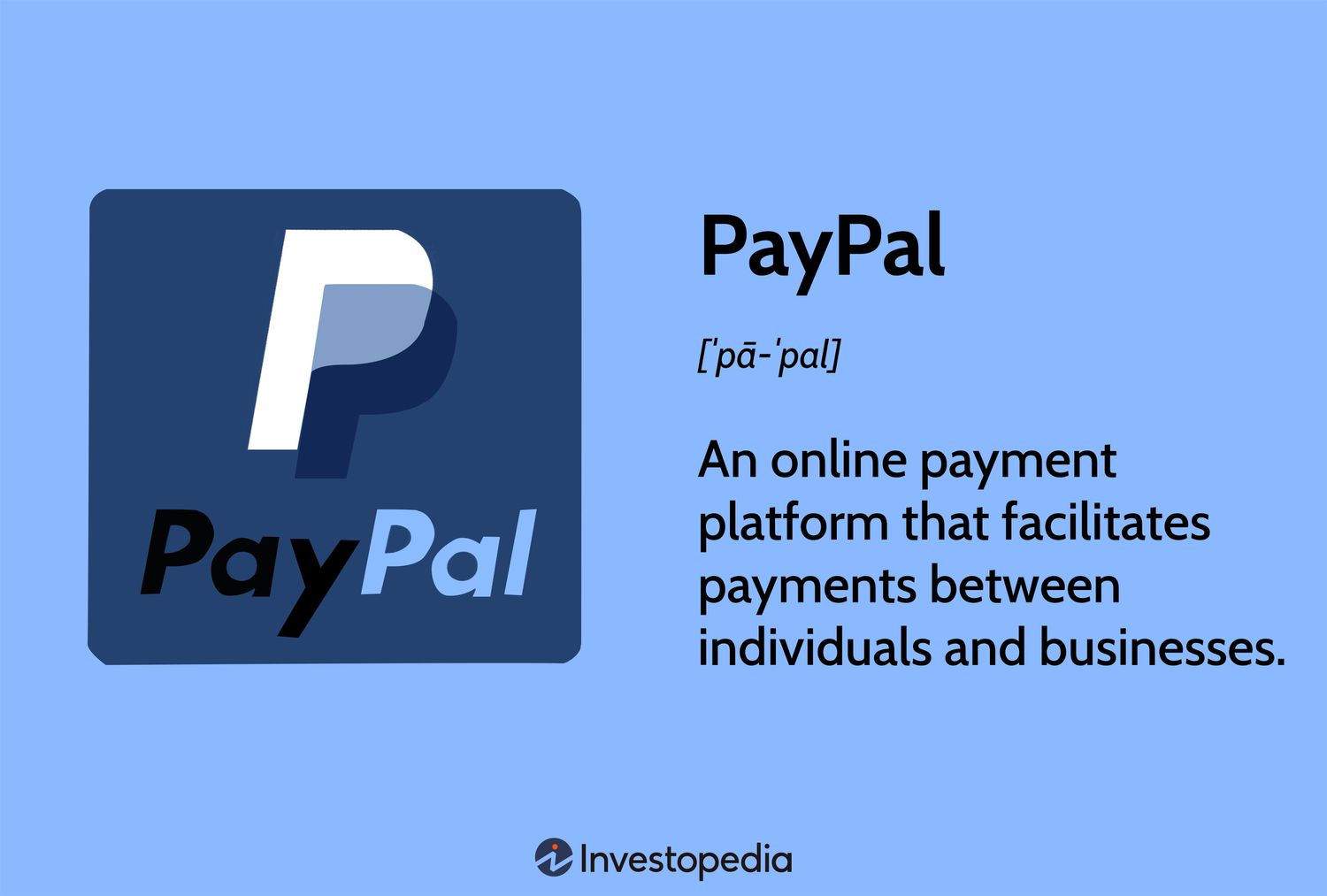 PayPal Contact Us | United States