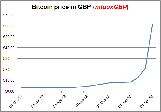 Convert Bitcoins (BTC) and Pounds Sterling (GBP): Currency Exchange Rate Conversion Calculator