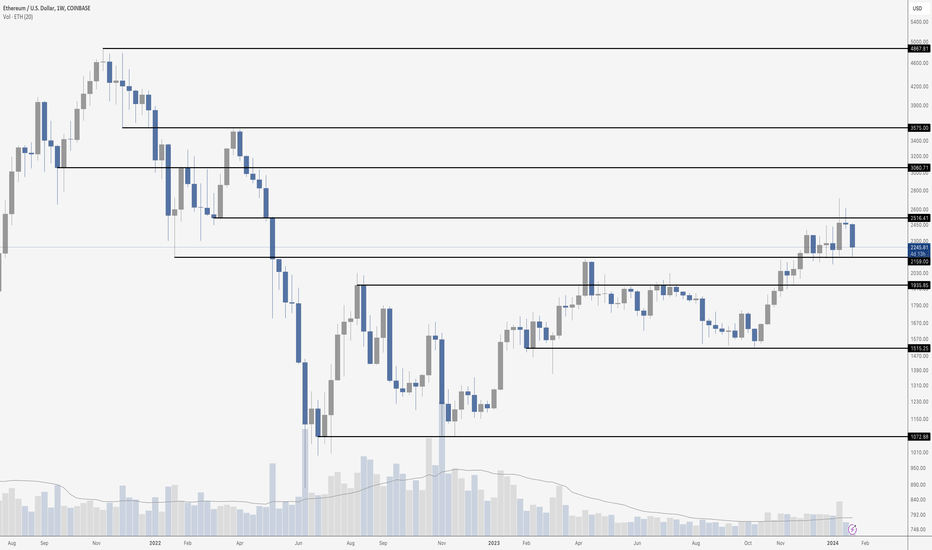 Cryptocurrency Prices & Charts | Fairdesk