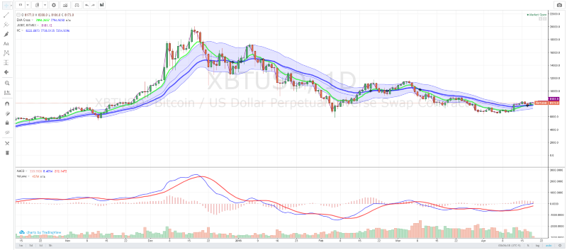 A Guide to Crypto Charting Platforms | Crypto Investing Guide: Technical Analysis