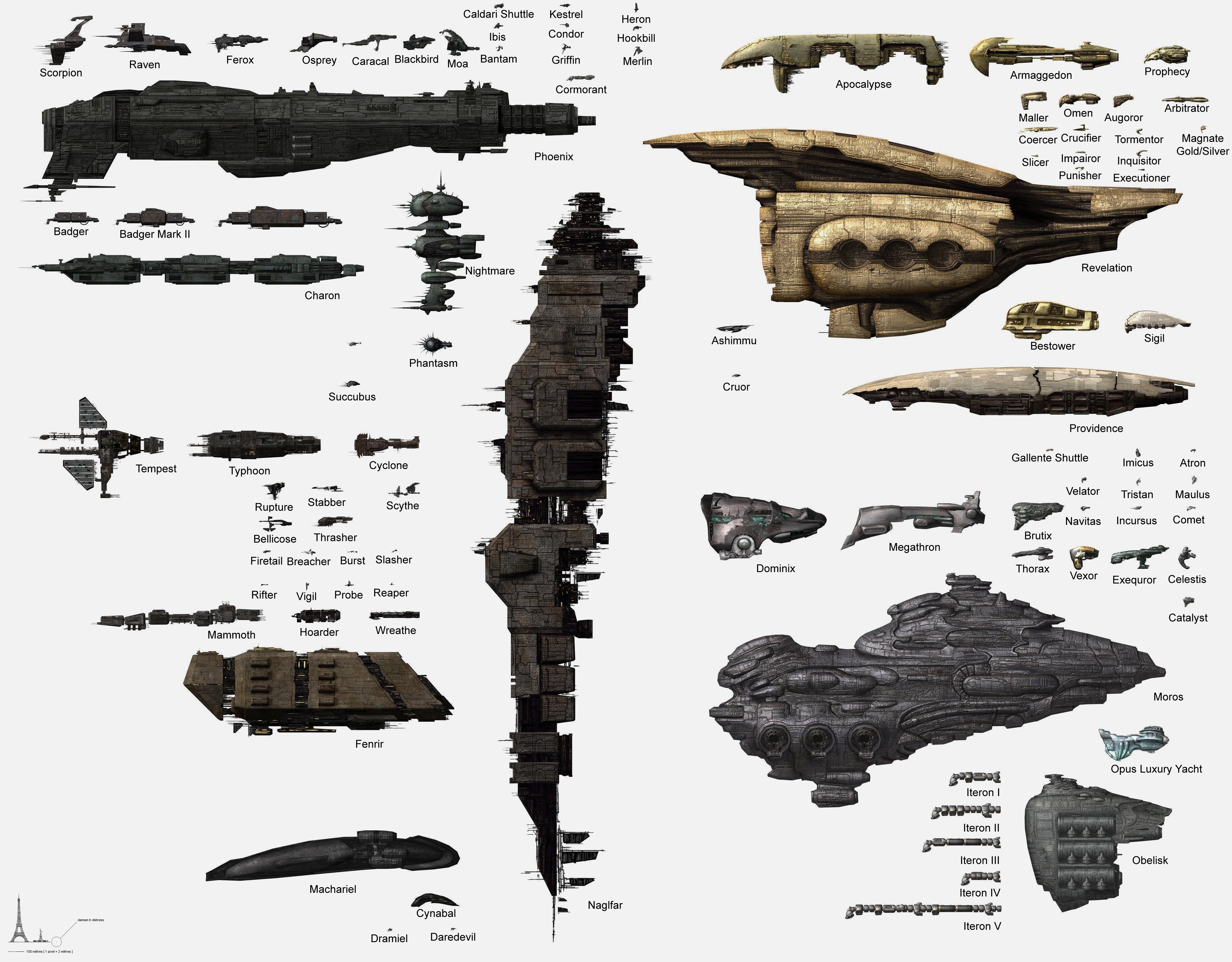 EVE Online Ships: an EVE Online ships database and screenshots gallery