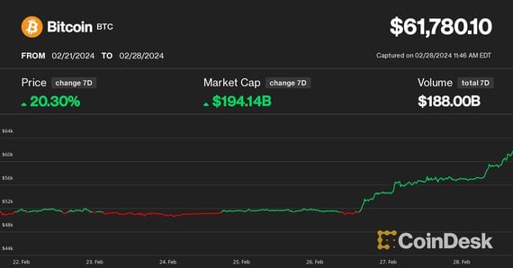 Bitcoin - The Latest News from the UK and Around the World | Sky News