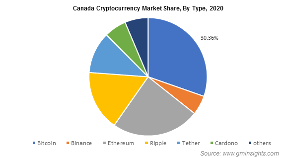 Bitcoin’s Market Capitalization History ( – , $ Billion) - GlobalData