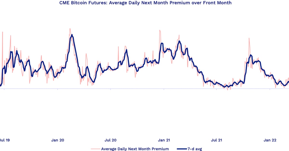 Historical Market Data | Historical Trade Data | OKX Trade History | OKX