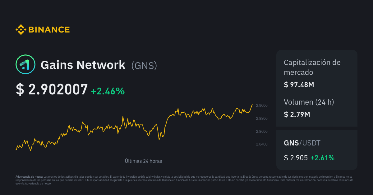 Calculate GNS to INR live today (GNS-INR) | CoinMarketCap