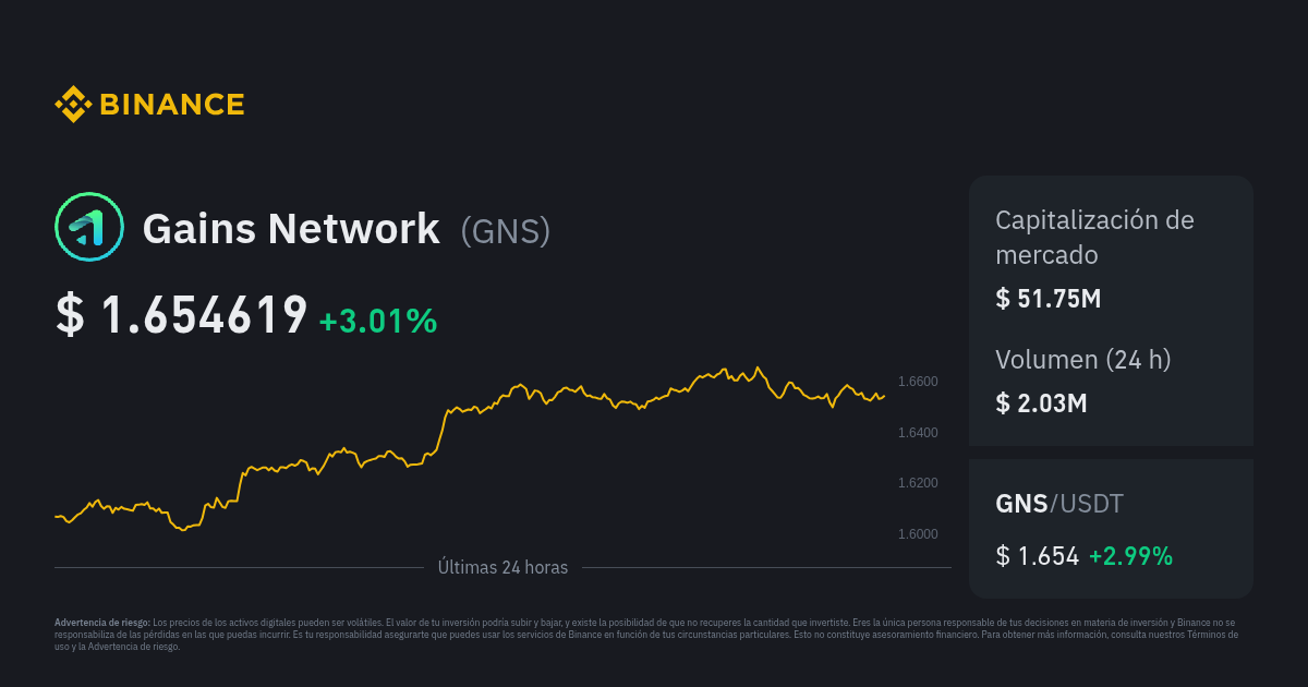 Calculate GNS to INR live today (GNS-INR) | CoinMarketCap