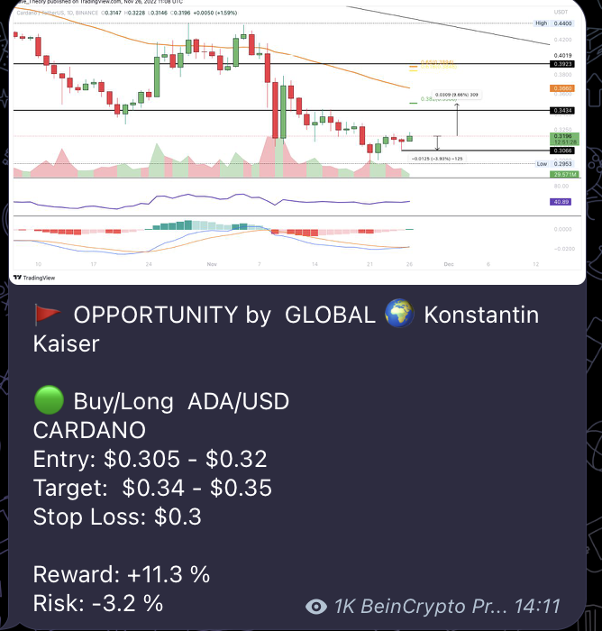 BITCOIN - BTC/USDT Trading signals