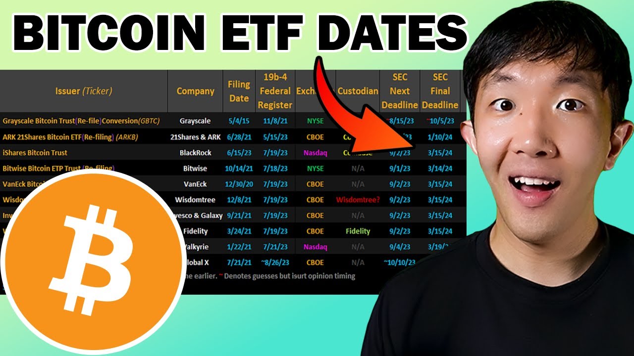 The Bitcoin ETF Approval: Full Coverage