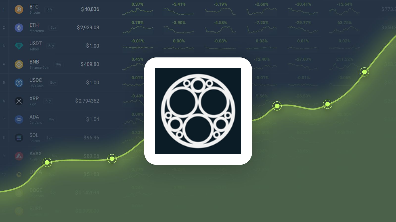 Sonm Price | SNM Price index, Live chart & Market cap | OKX