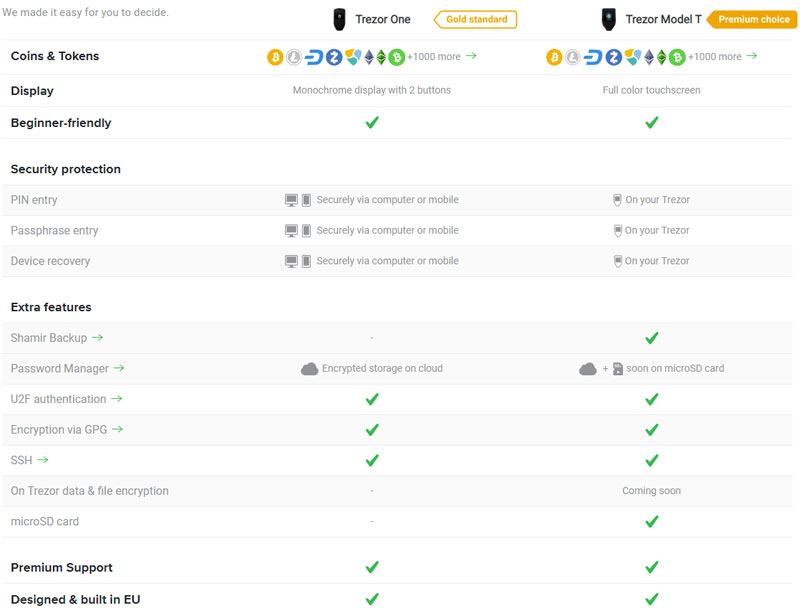 Trezor Model T Versus Trezor One – The Crypto Merchant