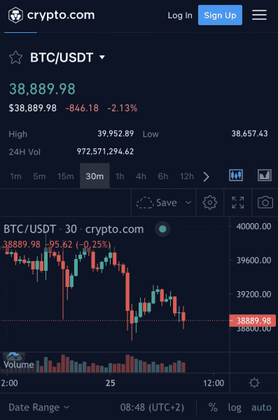 BTC to SAR | Convert Bitcoin to Saudi Arabian Riyals | Revolut United Kingdom